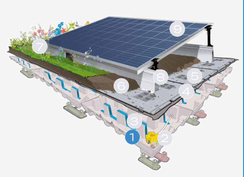 Hydro-biosolar roofs: A multi-functions solution - Planitpower